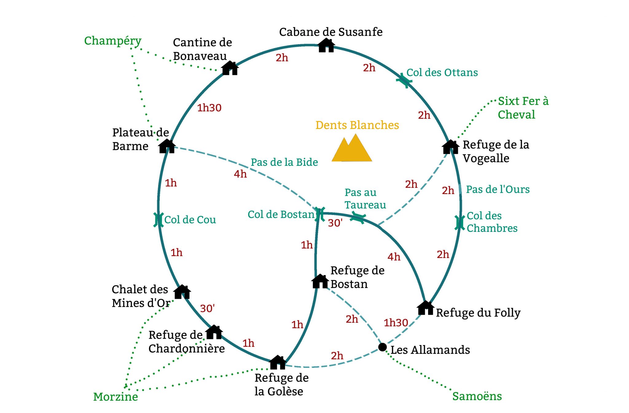 carte